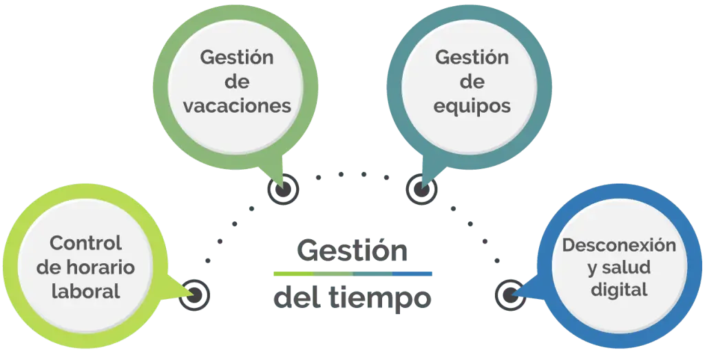 software de gestión del tiempo