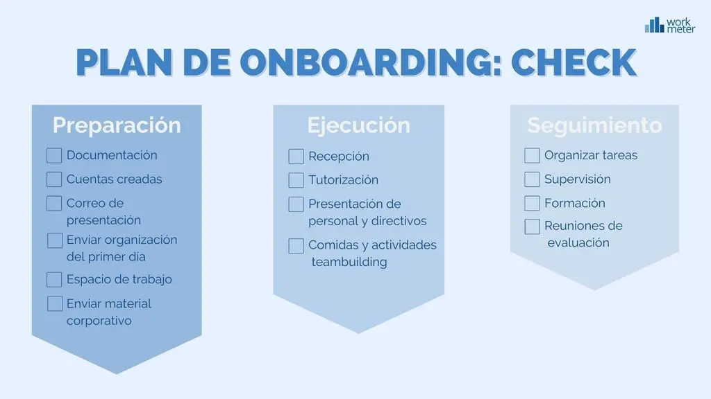 plan onboarding rrhh ejemplos