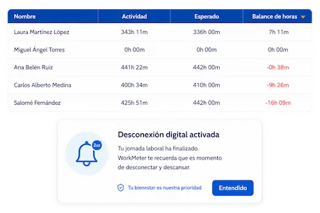 Balance de horas y desconexión digital