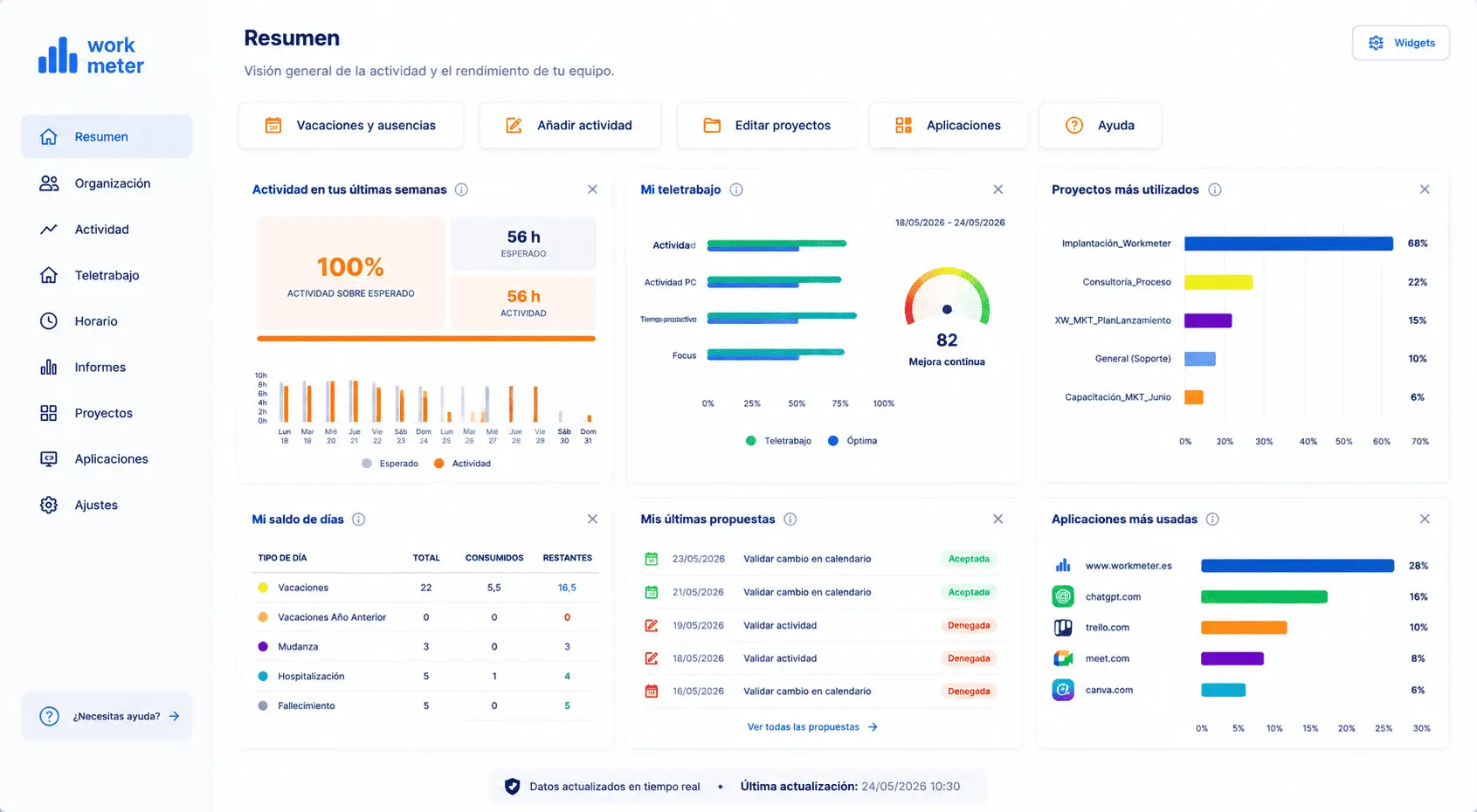Dashboard empleado