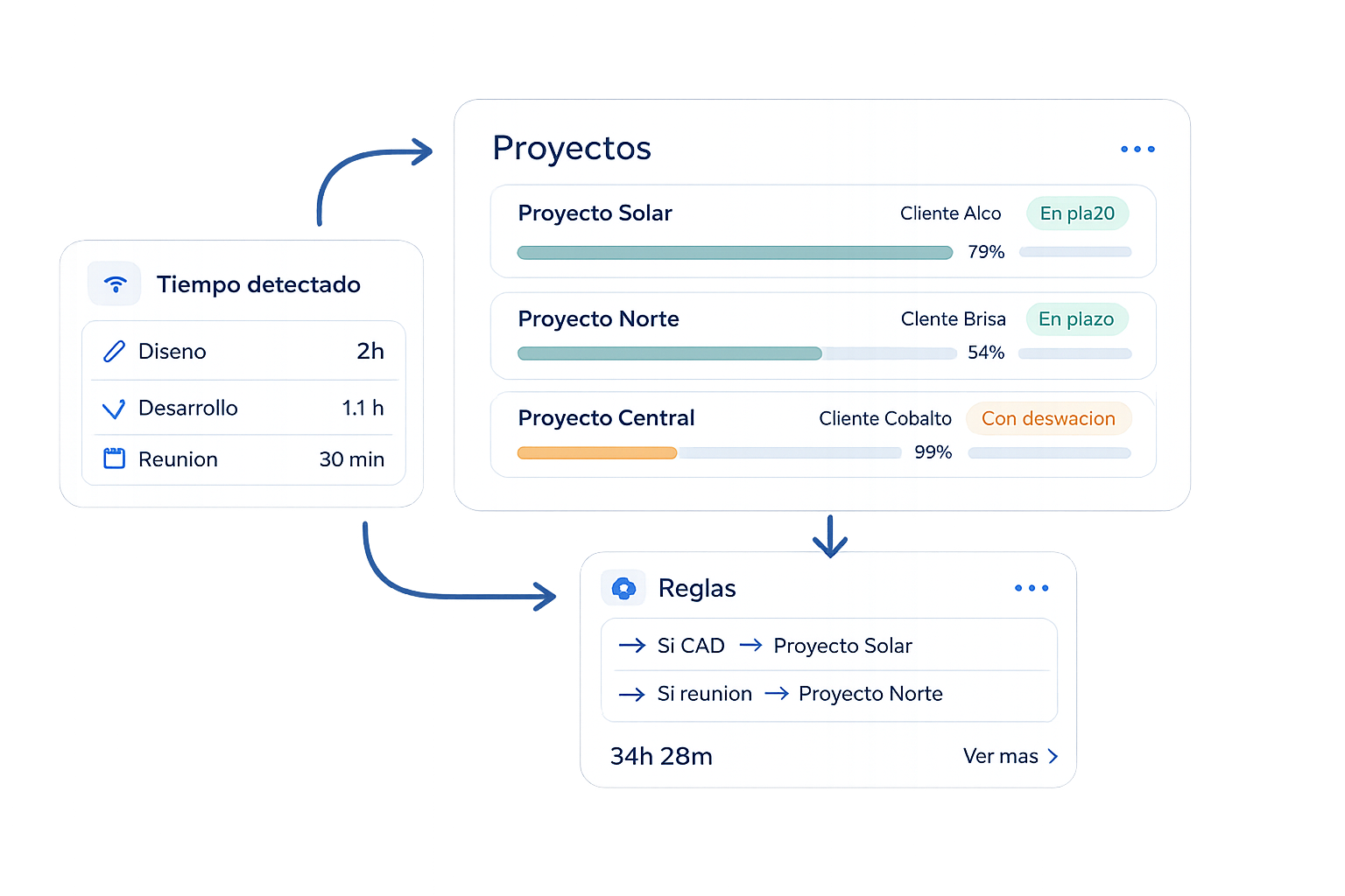 Imagen cabacera software gestión de proyectos