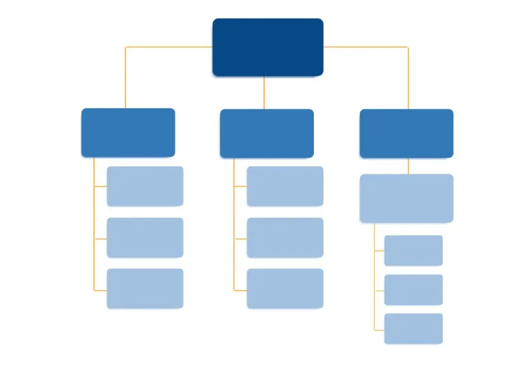 Tipos de organigrama de una empresa