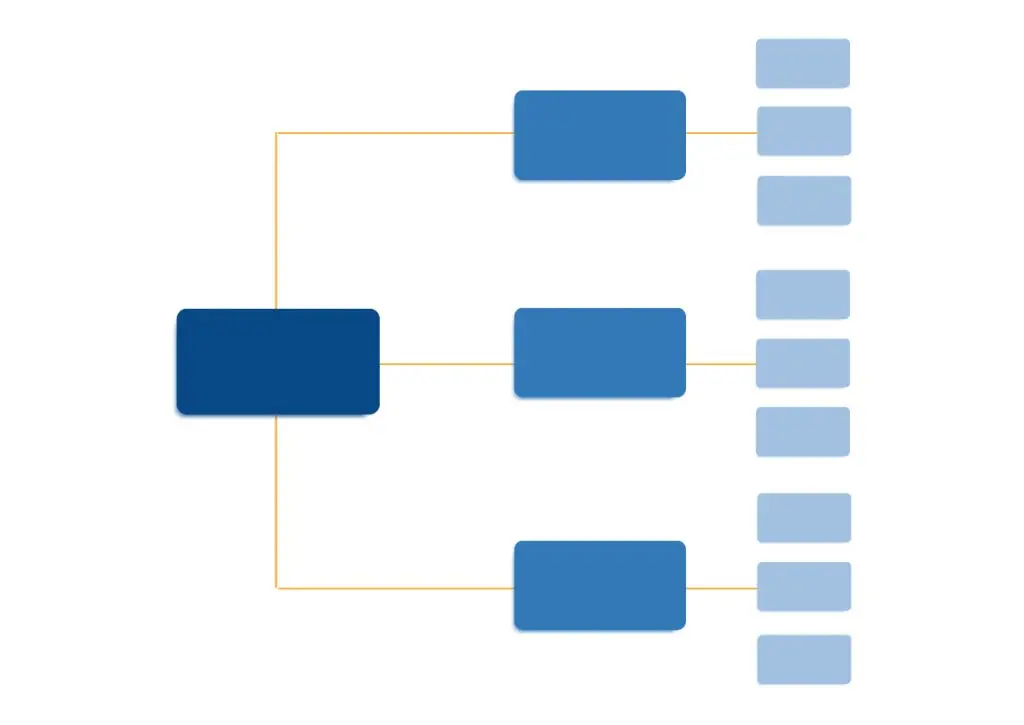 Organigrama horizontal
