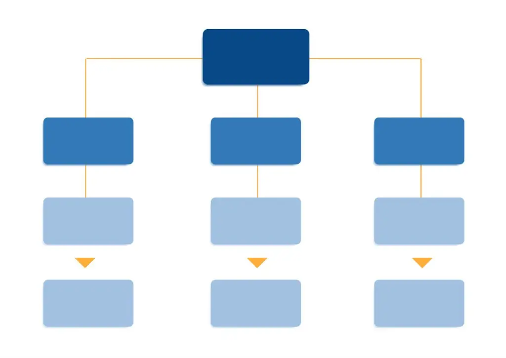 Tipos de organigrama de una empresa