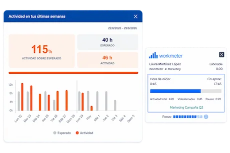 Evolución actividad y Time Coach