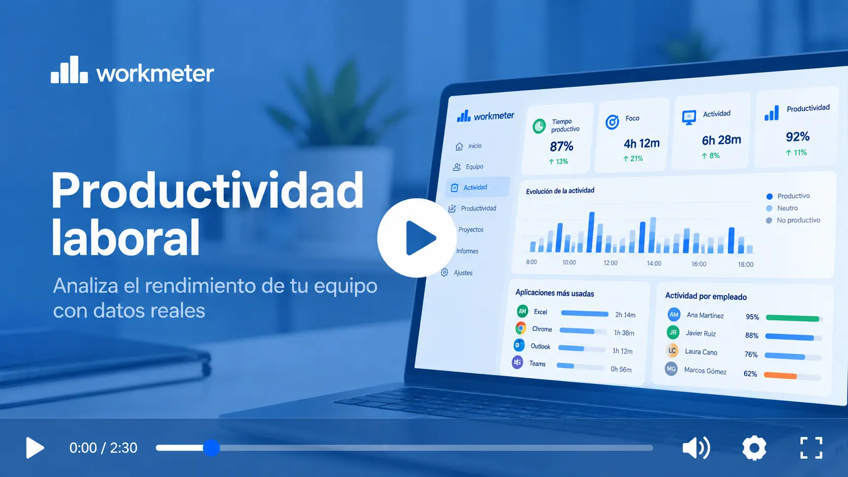 Productividad laboral: Analiza tiempo, rendimiento y foco con WorkMeter