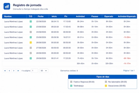 Registro de jornada automático
