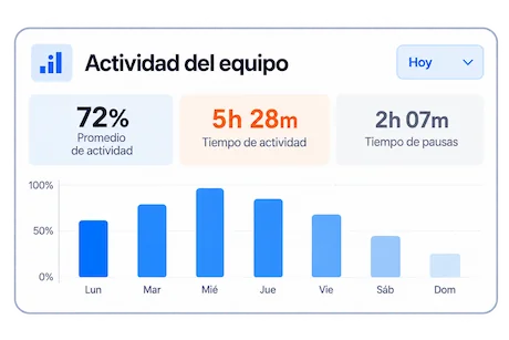 Tiempo de trabajo efectivo